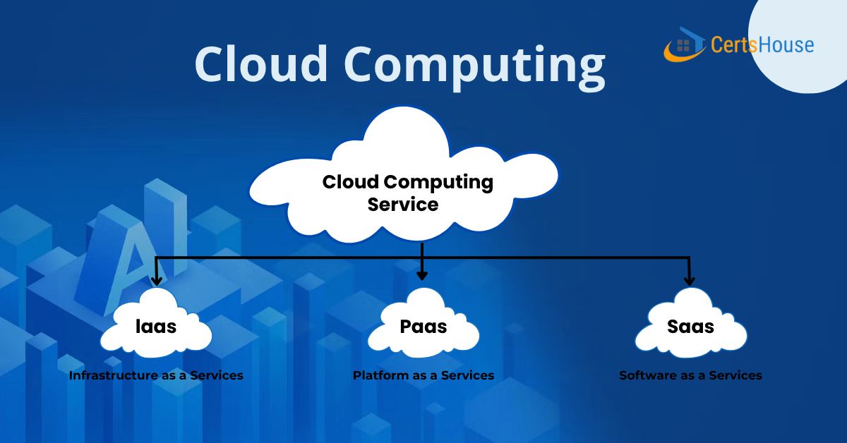 What is Cloud Computing?